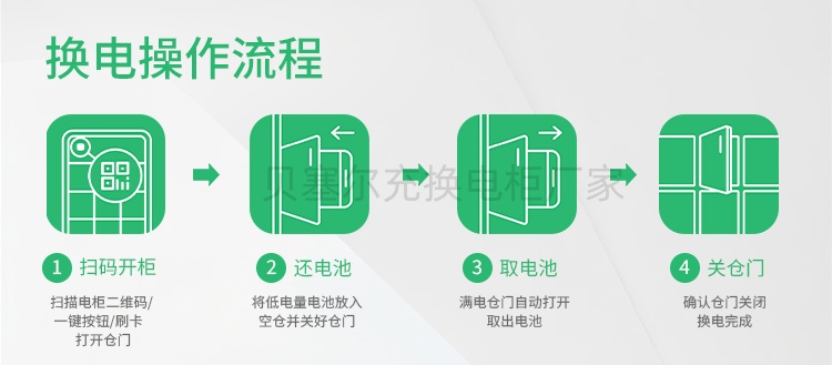 智能換電柜-5流程.jpg